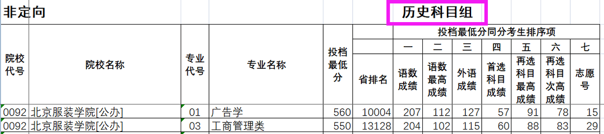 北京服装设计学院怎么样(世界服装设计学院排名)