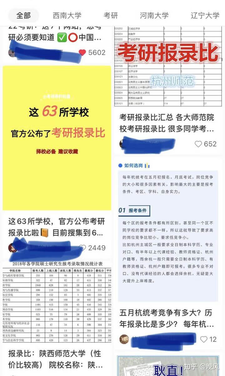 22考研，你知道哪些快速搜集资料的方法？