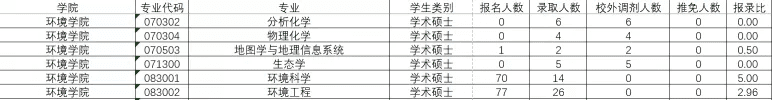 华南师范大学研究生官网招生网(华东师范大学研究生官网招生)