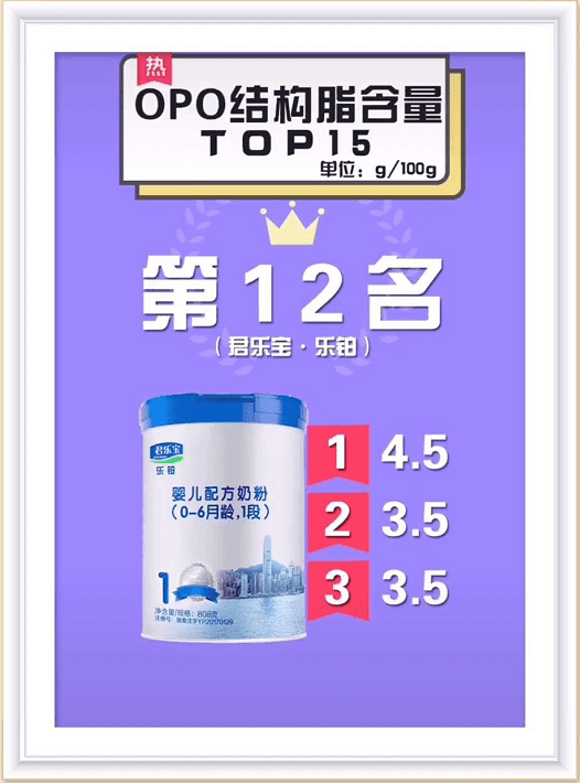 婴幼儿奶粉排行榜