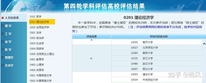 22考研，你知道哪些快速搜集资料的方法？