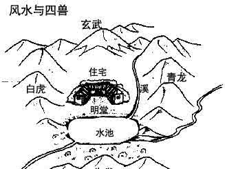 青龙宜长,且喜过堂护穴,尽职尽责;青龙宜多,层层叠叠,卫护周全;青龙宜