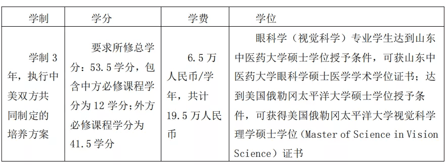 山东中医药大学 研究生院(山东中医药大学校内调剂)