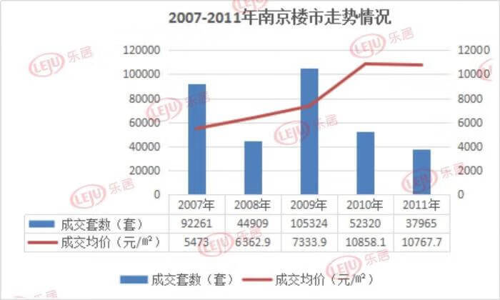 从触底到反弹，南京楼市调控十年，这些政策你还记得吗？