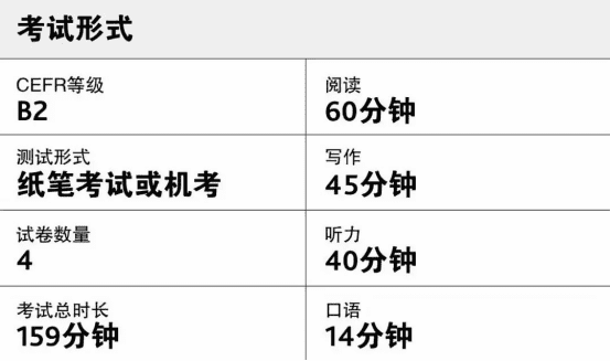 剑桥商务英语初级是什么水平(剑桥商务英语报考条件)