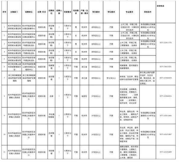 杭州风水师招聘(招聘风水策划顾问)