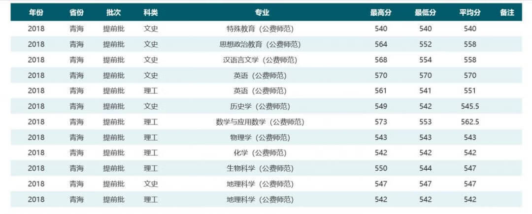 华中师范大学是985还是211学校在哪(华中师范大学排名全国第几)