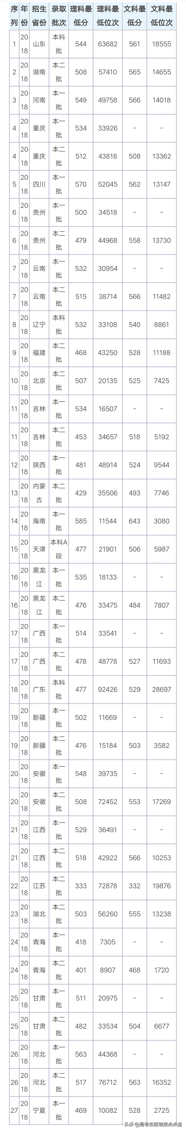 西安石油大学的好专业(西安石油大学最佳)