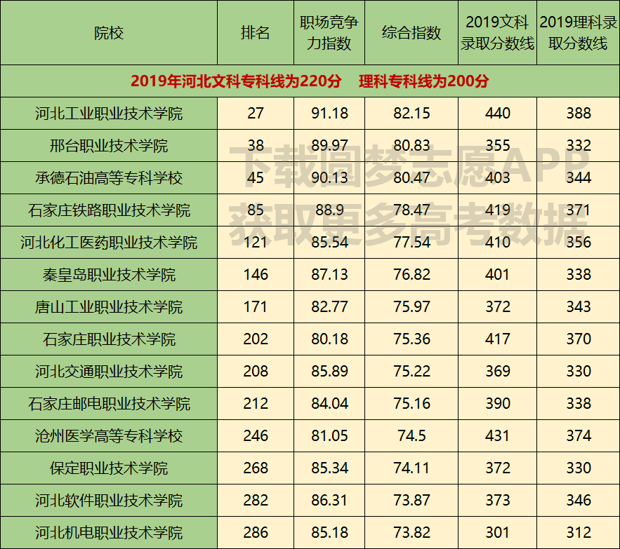 唐山师范学院专科专业(唐山师范专科学校是大专吗)