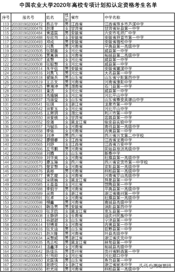 高校专项的大学降分表2020(高校专项计划毕业去向)