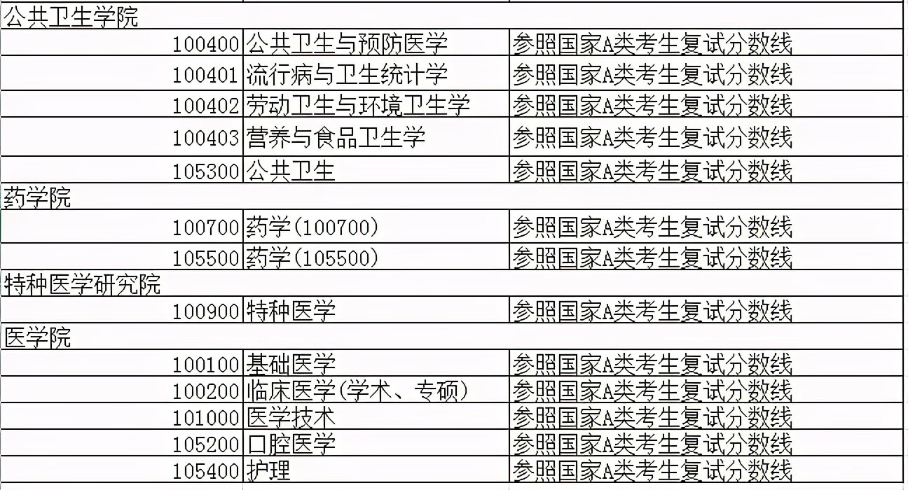 南通大学研究生院电话(南通大学研究生管理系统)