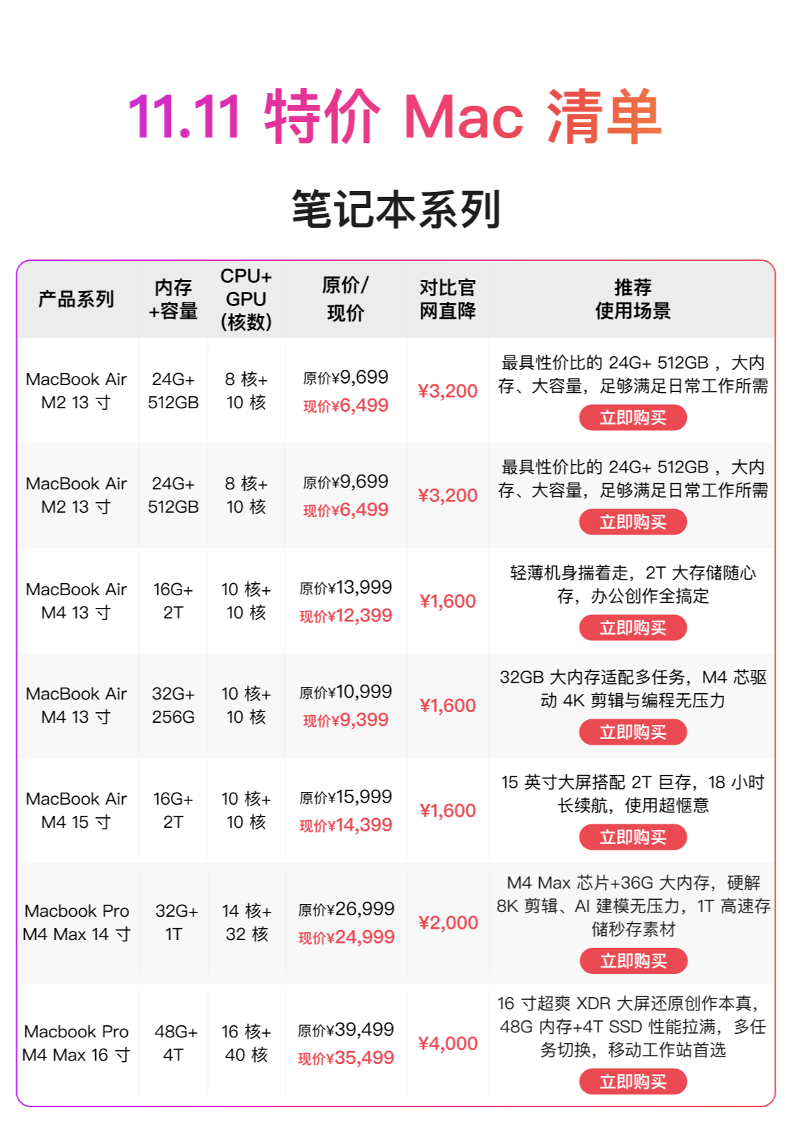 Apple 京东 11.11 大促:iPhone 17 Pro 系列领 300 元惊喜券,以旧换新再补 500 元起