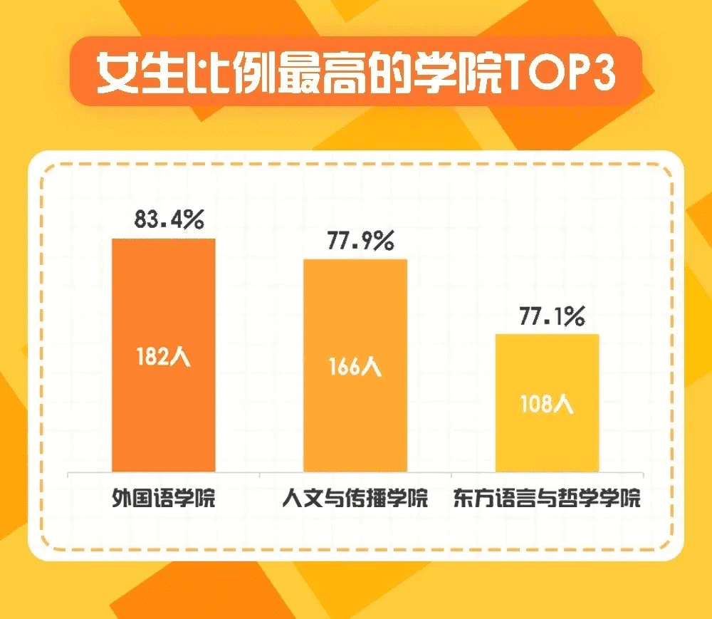 能考上清华的四大星座是什么星座(十二星座考上大学排名)