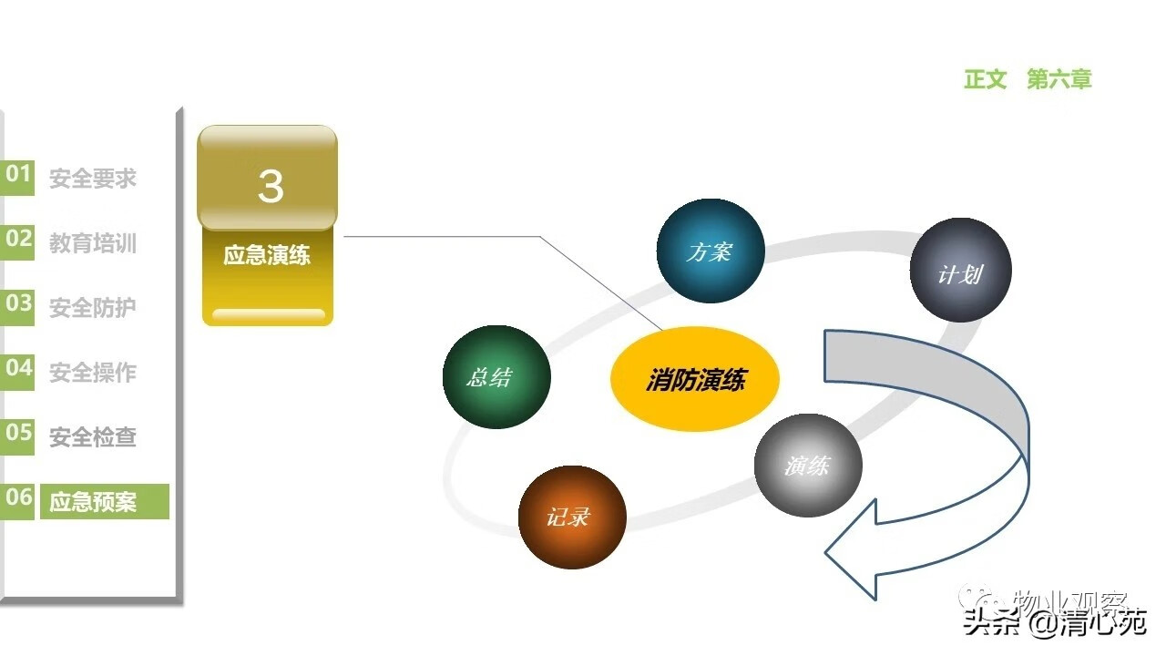 物业工程类培训(物业工程部培训内容)