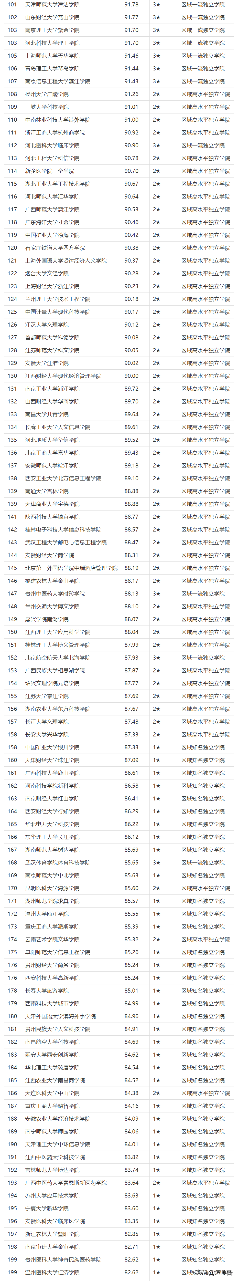 三本大学是什么(三本叫大学的学校)