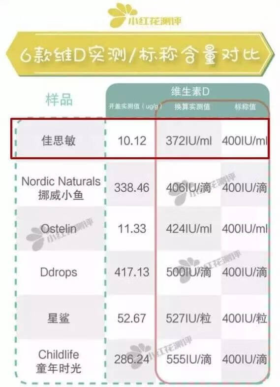 315曝光乳胶枕名单(央视品牌床垫有哪些)