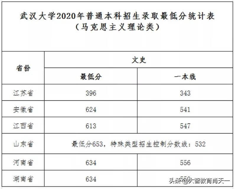 提前批大学名单2020(2020提前批院校名单)