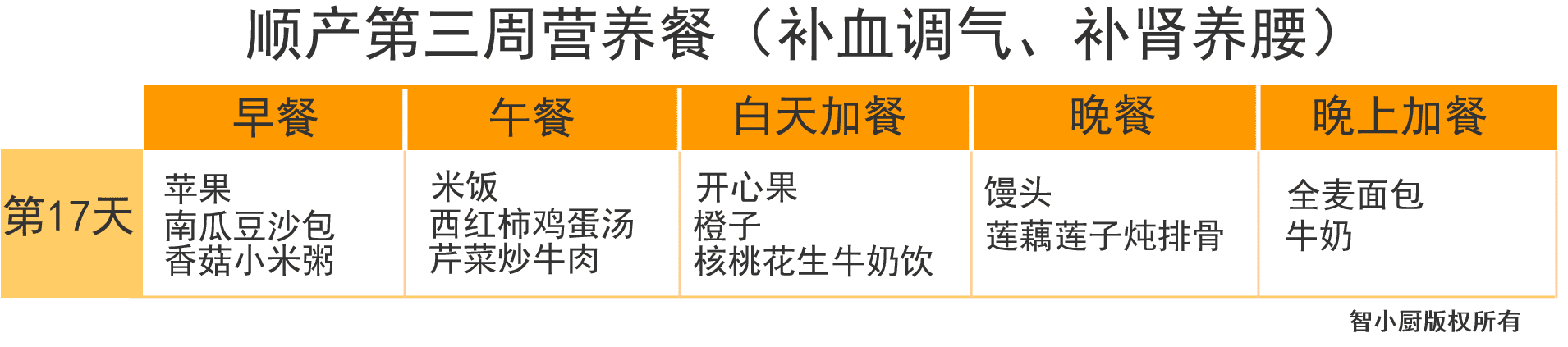 产妇月子食谱大全(产妇第一周月子餐食谱)