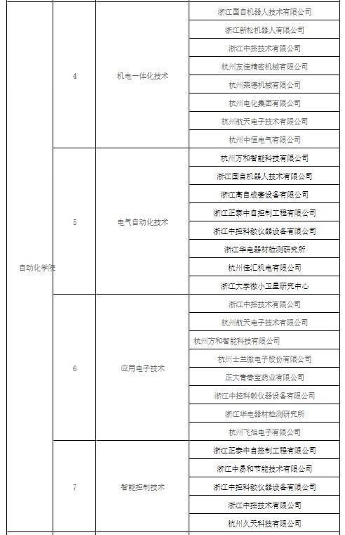 杭州专科学校有哪些(杭州大专学校有哪些专业)