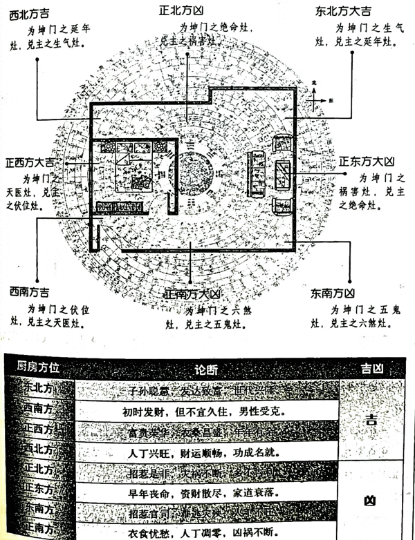 前窄后宽的房子风水怎么样