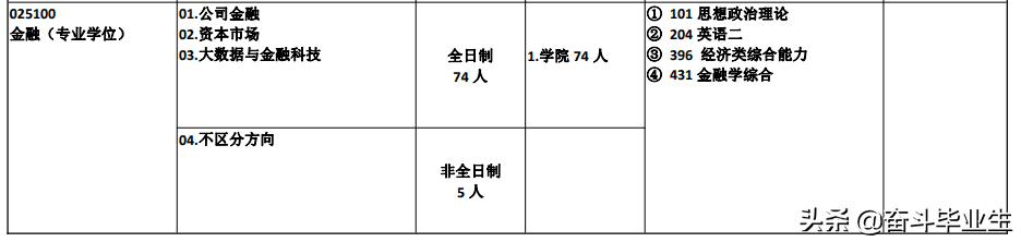 合工大考研分数线2020(合工大机械专业考研分数线)