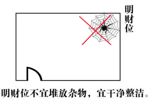 房子风水方位