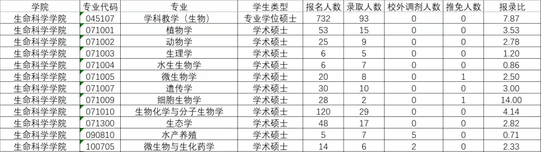 华南师范大学研究生官网招生网(华东师范大学研究生官网招生)