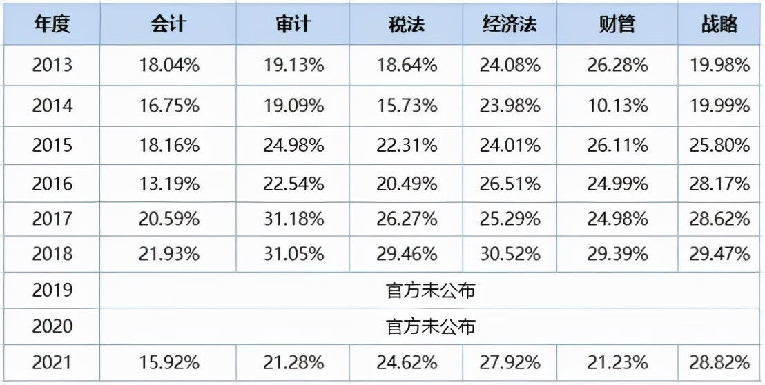 注会综合阶段难吗准备多久(注会综合阶段难不难)