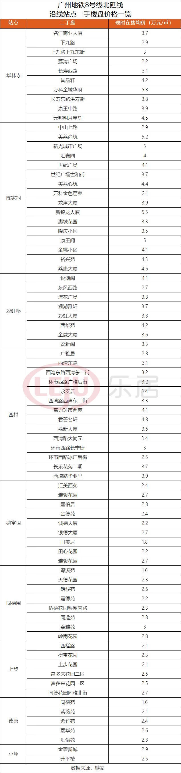 广州龙津世家房价多少(龙津世家几钱一平)