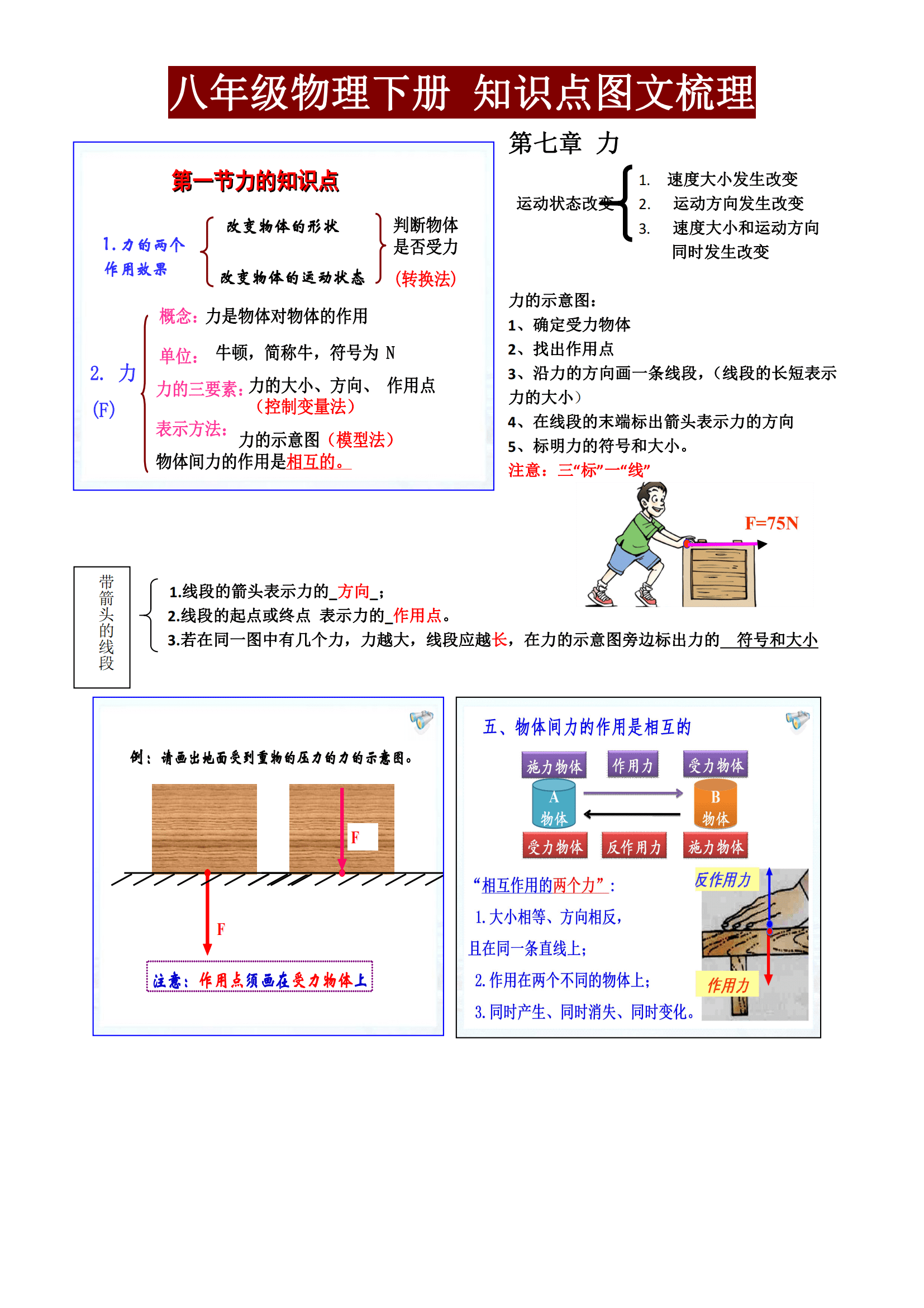 数学物理方法知识点总结(数学物理方法总结)