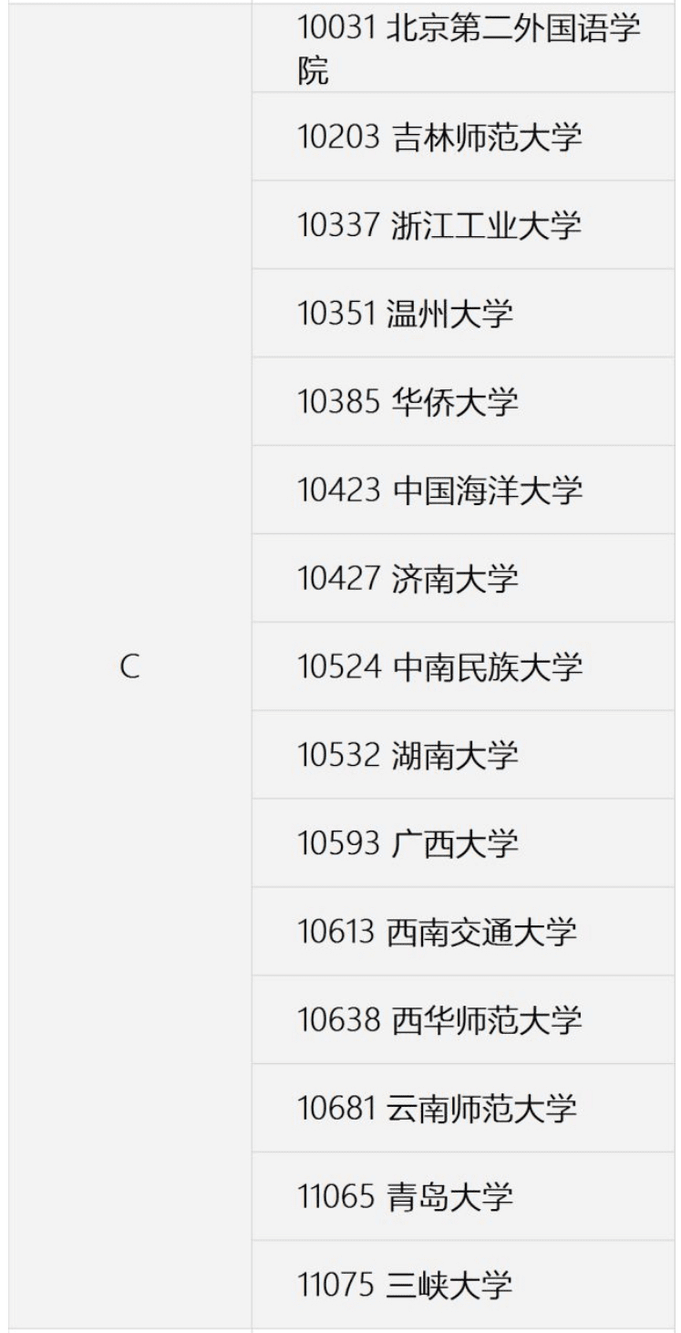 古代文学排名学校(中国古典文学名著排名)