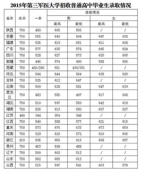 解放军理工大学录取分数线2019(解放军理工大学录取分数线2019)