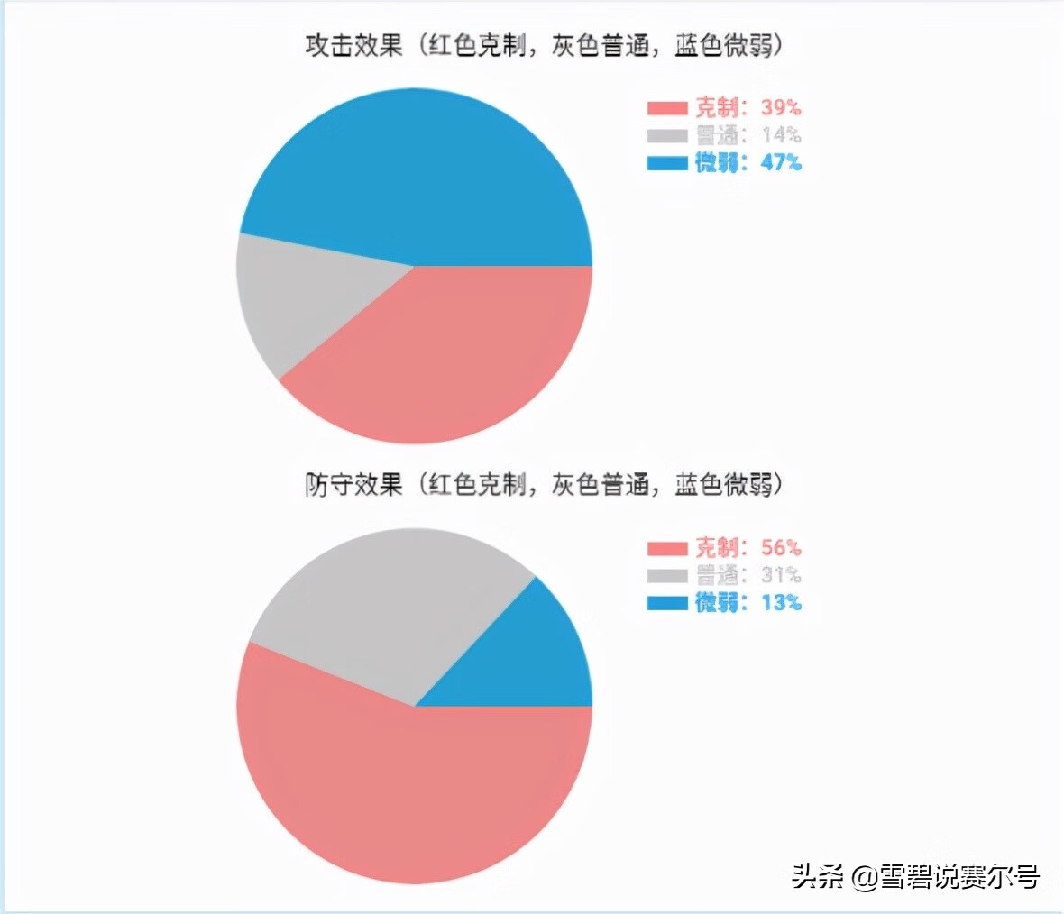 赛尔号刷学习力