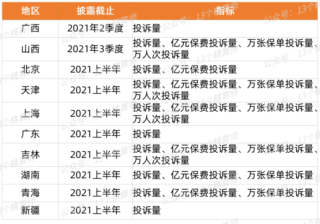 2021年315点名名单(2021年世俱杯名额分配)