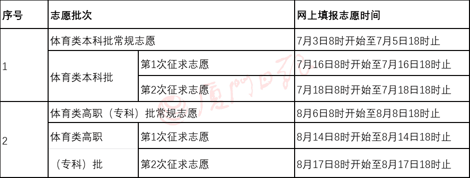 什么是特殊类型招生控制线(什么叫做特殊类型招生控制线)