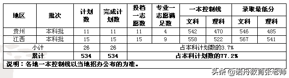 上海海关学院今年录取分数线(上海各大学录取分数线2019)