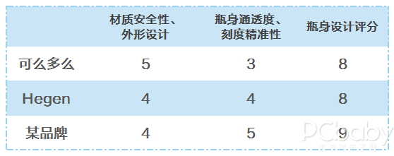 安吉小羊奶瓶怎么样(安吉小羊的奶瓶怎么样)