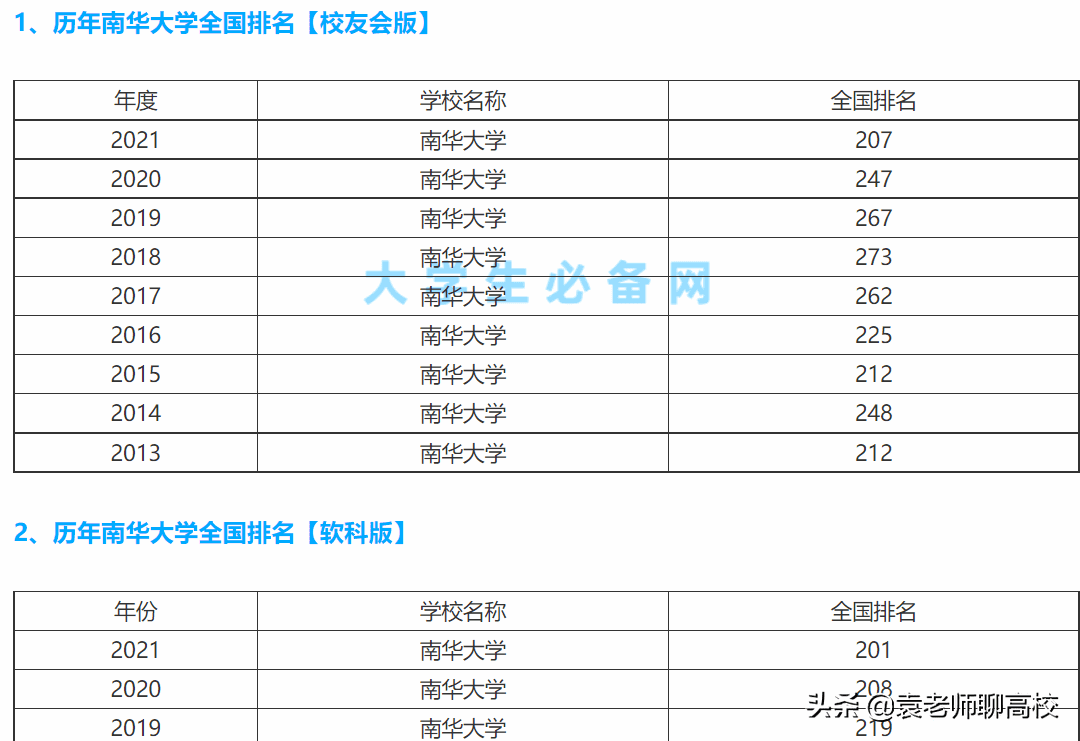 湖南科技大学是几本大(西南科技大学是几本)