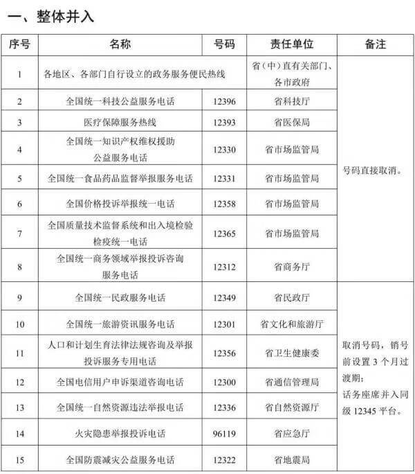 12315人工在线,我说(12315人工服务电话)