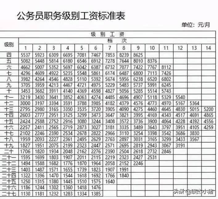 国家公务员工资多少(国家公务员工资年薪)