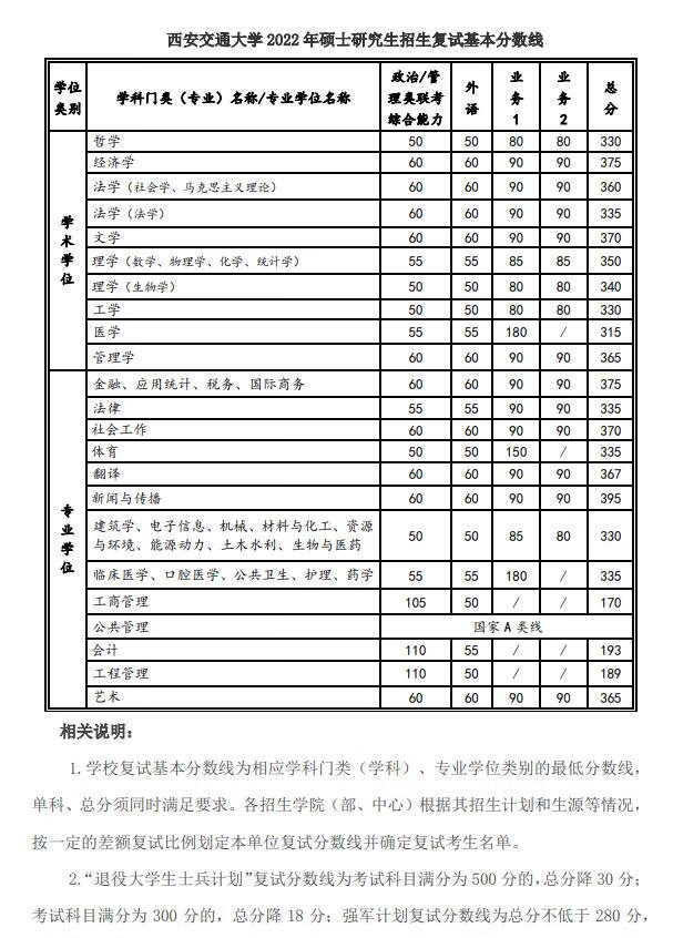 考研分数线(考研370分能上985吗)