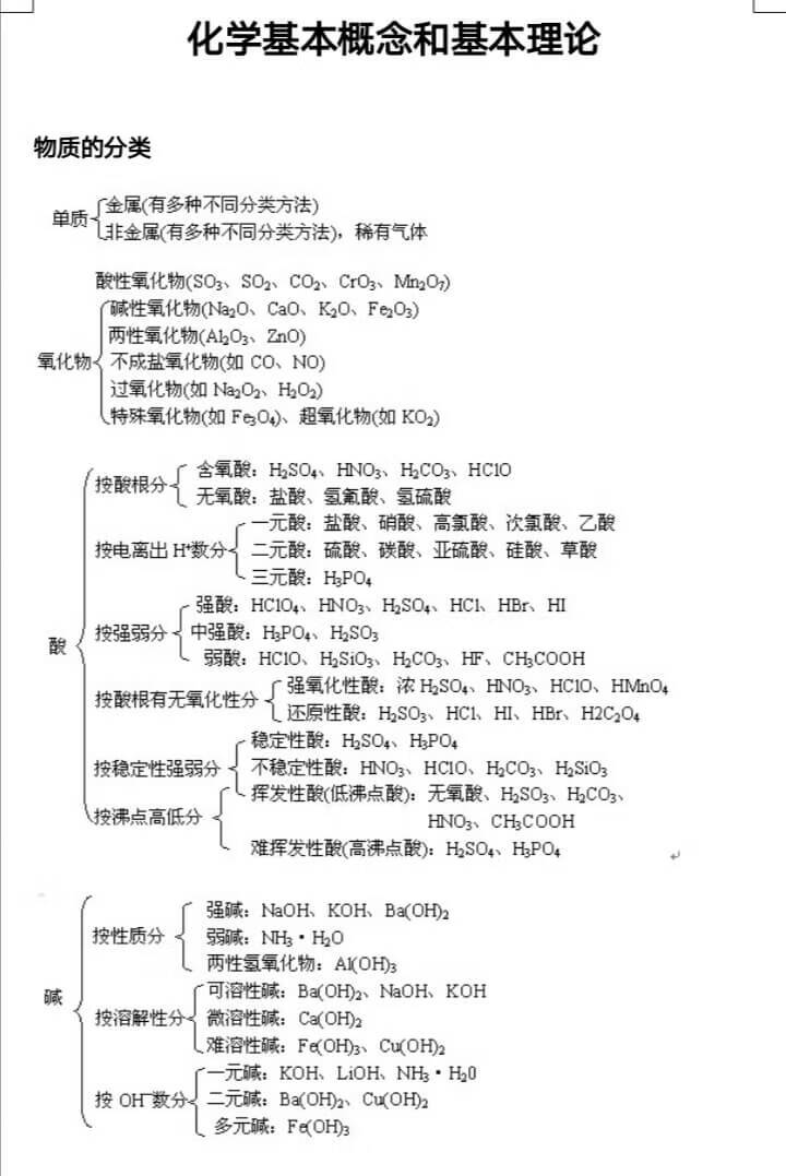 高一化学总结知识框架图(高一上学期化学教学总结)