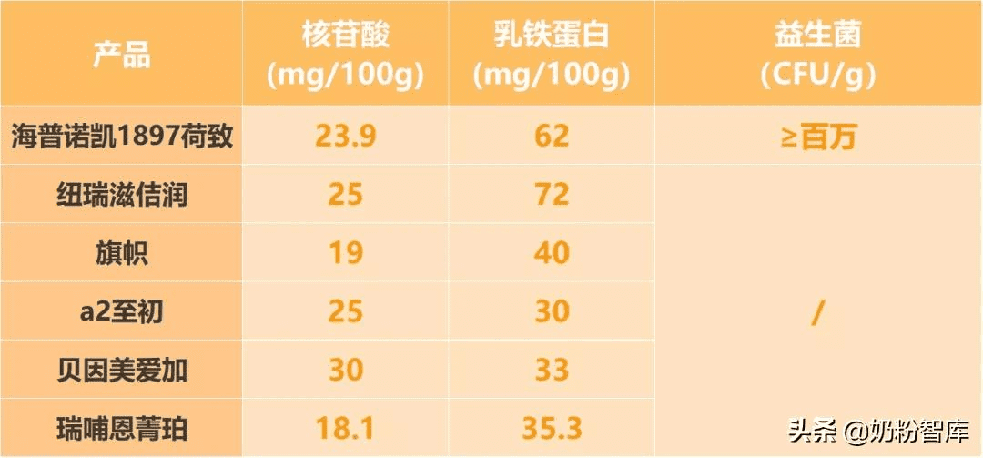 新西兰奶粉品牌排行榜10强(新西兰奶粉有哪些牌子的)