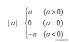 有理数的概念是什么(有理数的概念思维导图)