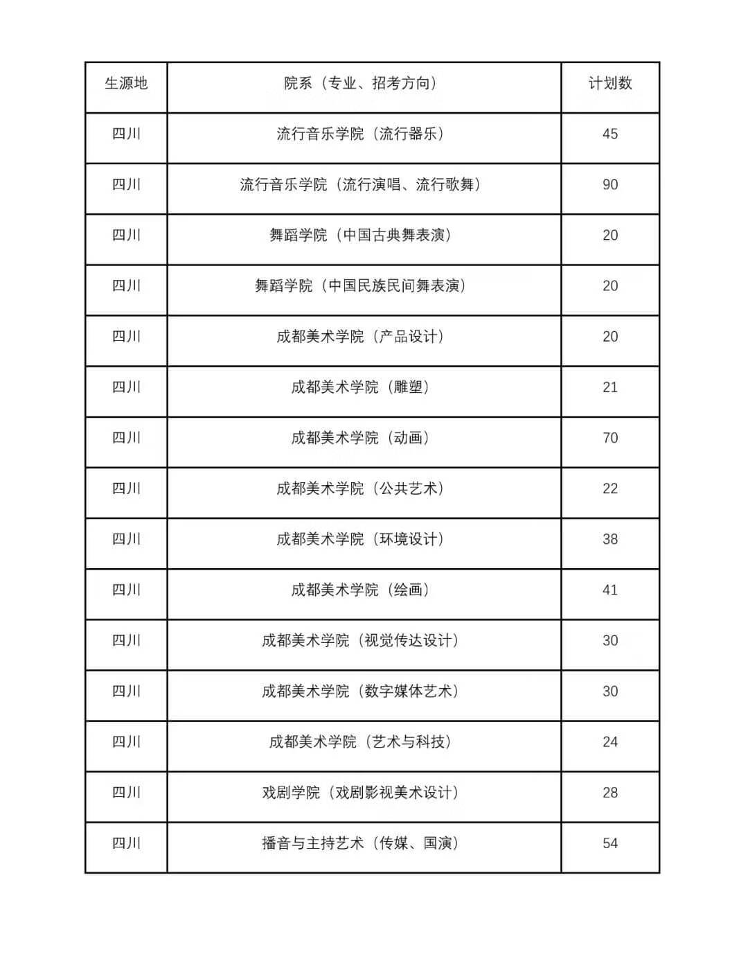 四川音乐大学是几本(四川音乐学院是一本还是二本)