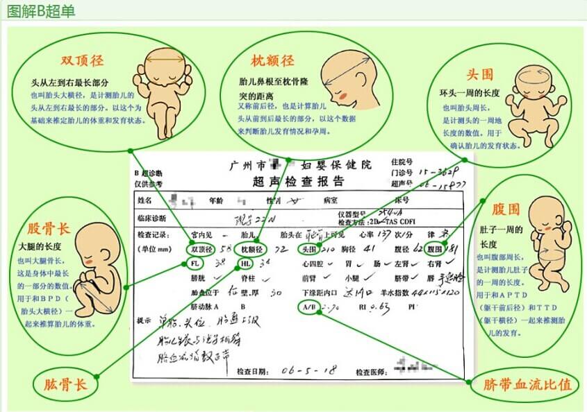 b超(妇科b超价格表)
