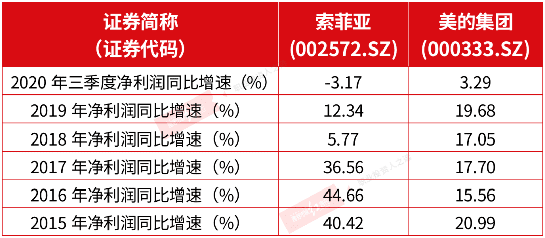 315晚会曝光索菲亚了吗(索菲亚怎么样靠谱吗)