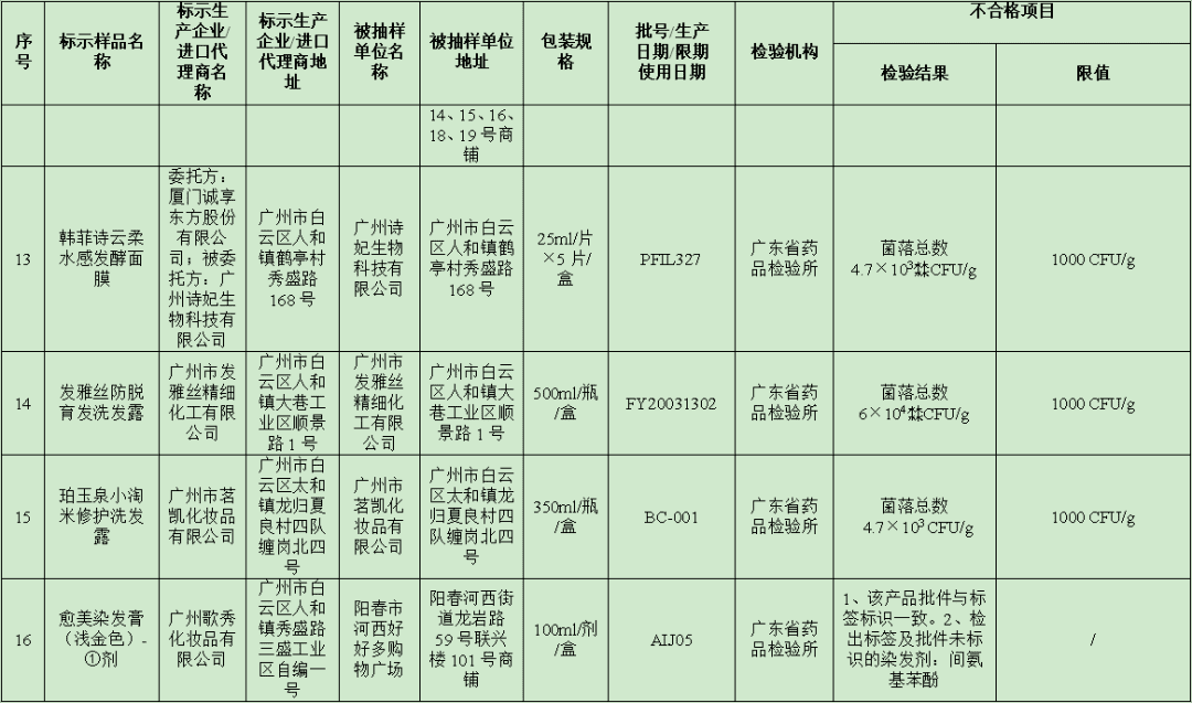 2019年315不合格洗发水(315曝光不合格洗发水)