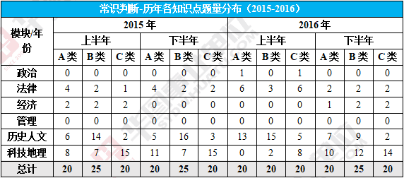 题型分为哪些类型(题型有哪些)