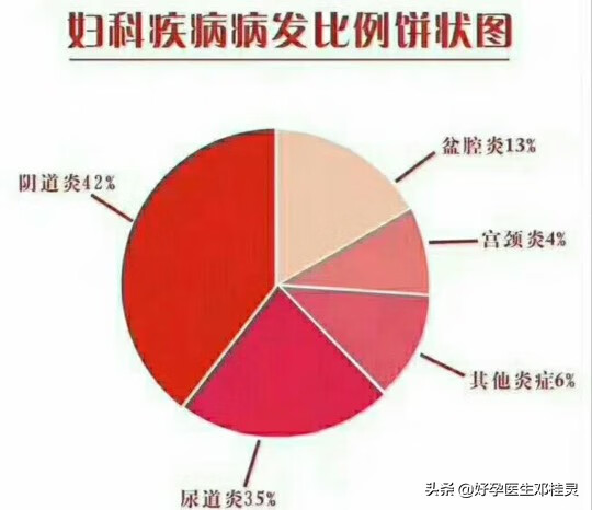 怎么预防妇科炎症(怎样预防妇科疾病)